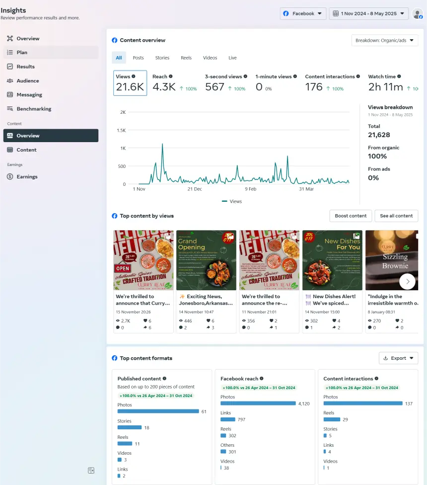Curryleaf Meta Insights