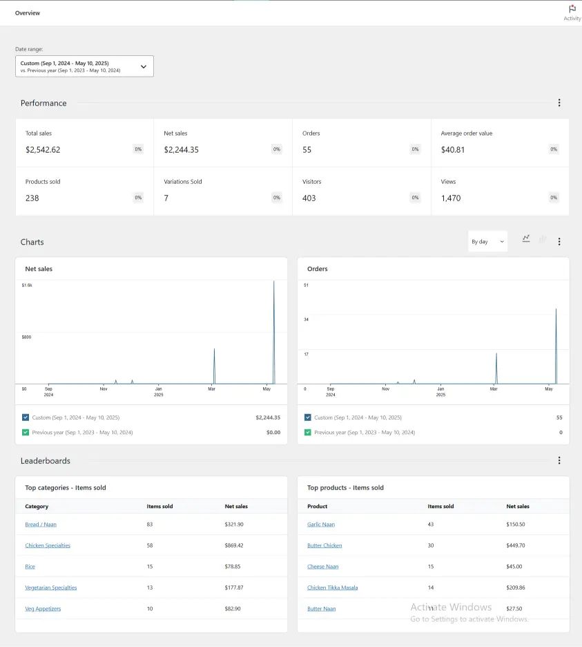 Curryleaf Website Insights