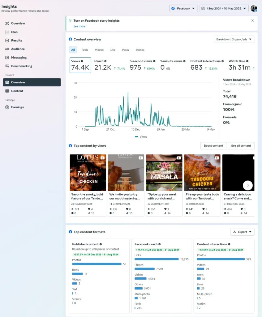 Lotus Indian Restaurant Meta Insights