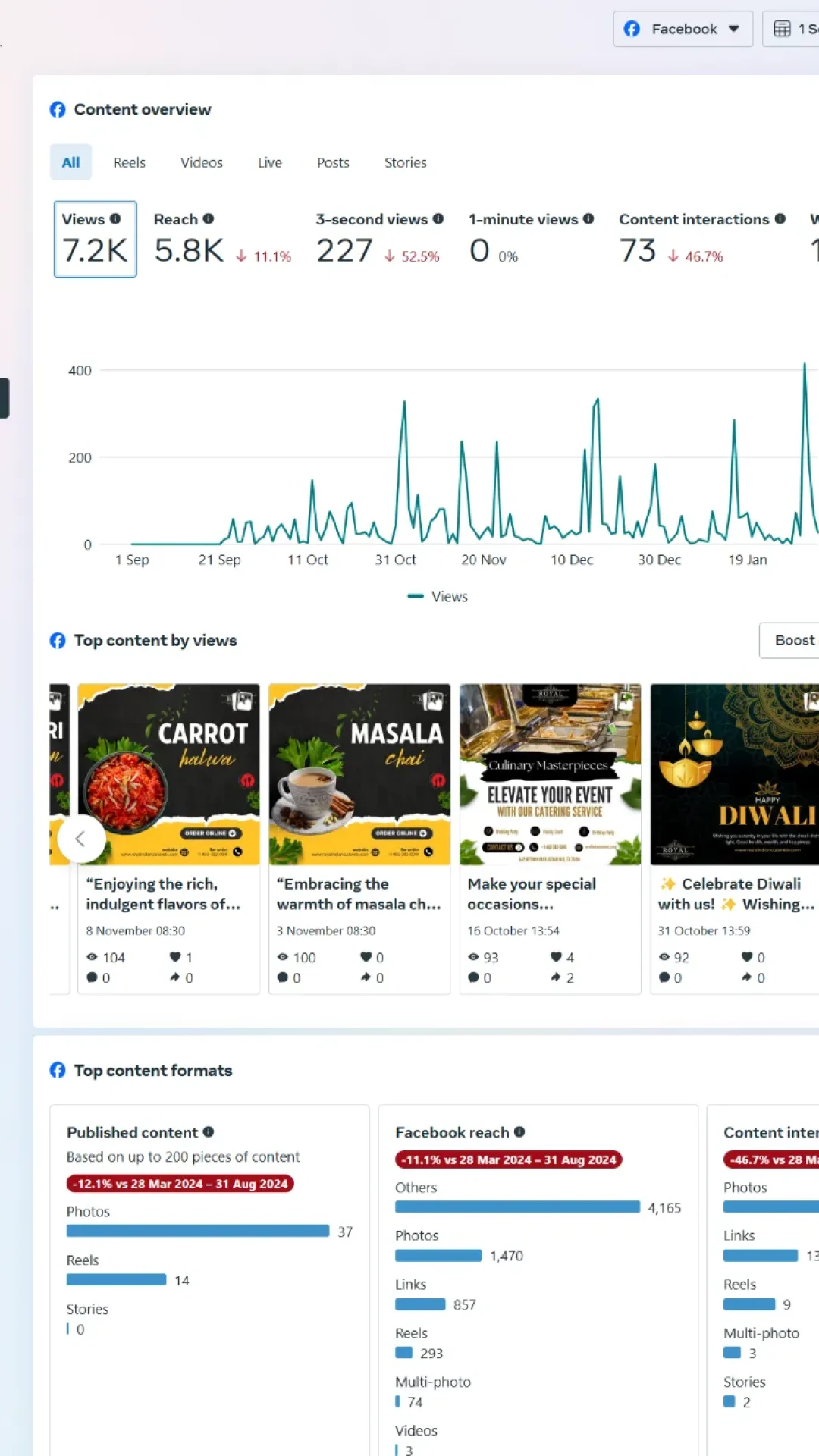 Royal Indian Cuisine Meta Insights