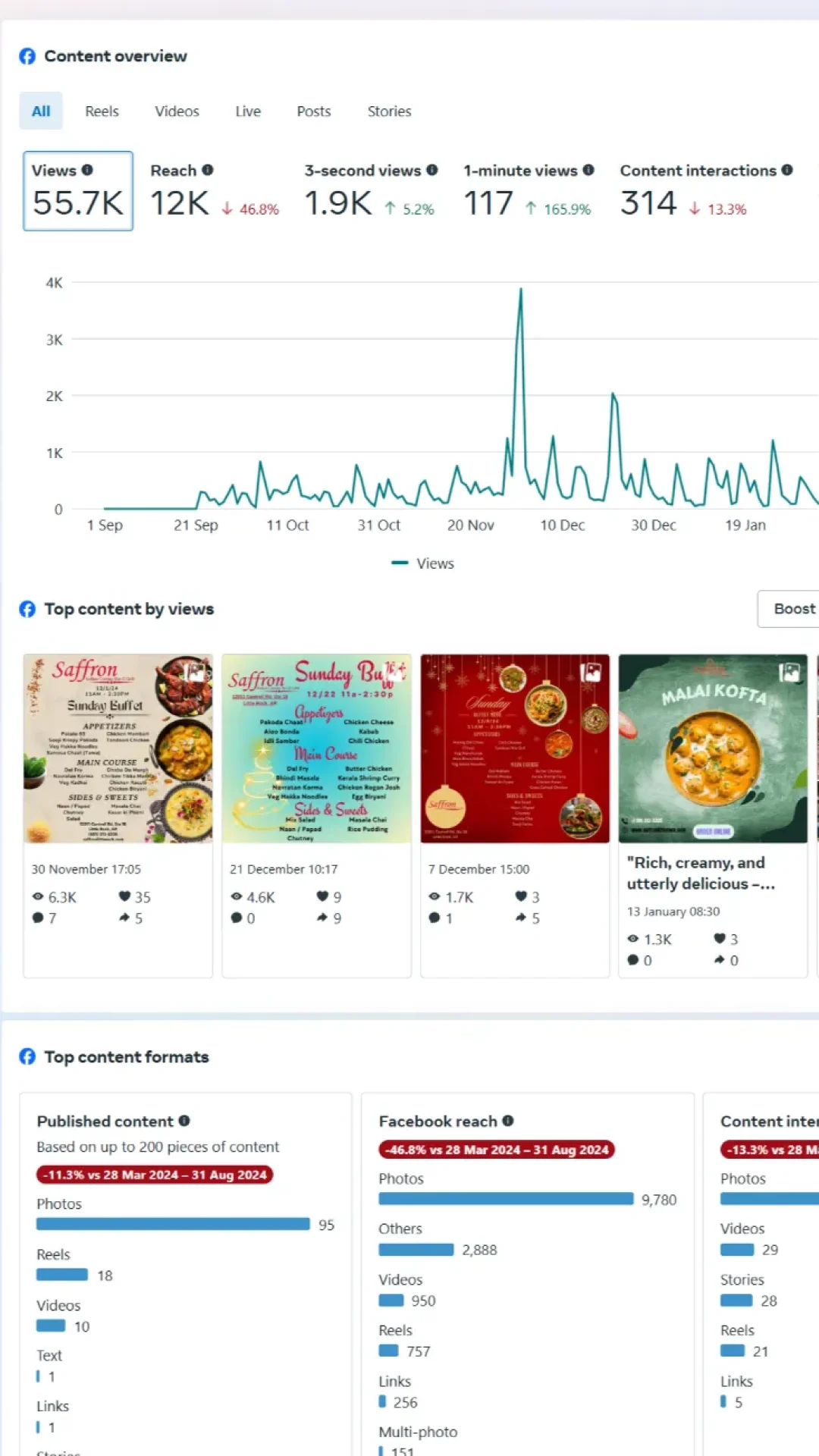 Saffron Indian Cuisine Meta Insights